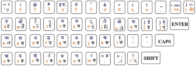 mangal body cs font keyboard download