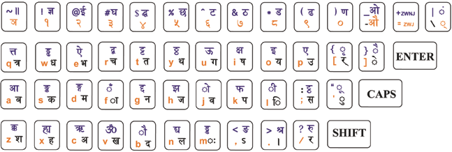 roman nepali typing