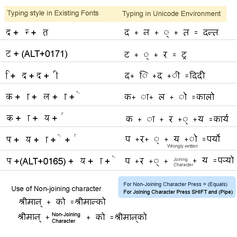 Impact Word Meaning In Nepali